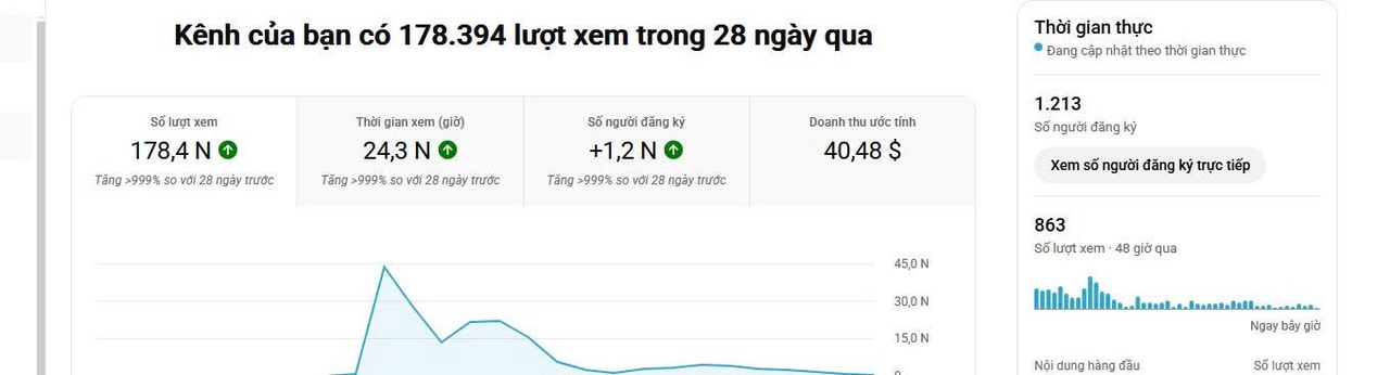 Kênh mới 178 nghìn view trong 28 ngày, các chỉ số tăng vọt